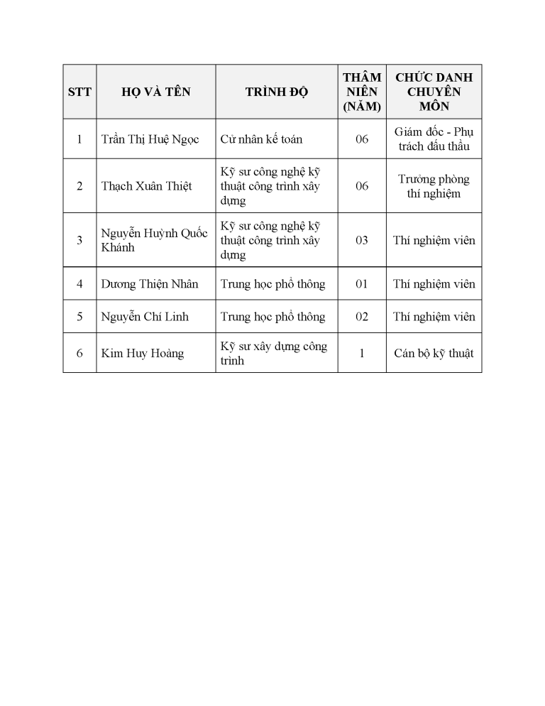 NHAN SU TRUNG KIM 1